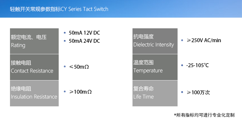 產(chǎn)品指標(biāo)(輕觸開(kāi)關(guān)版本)