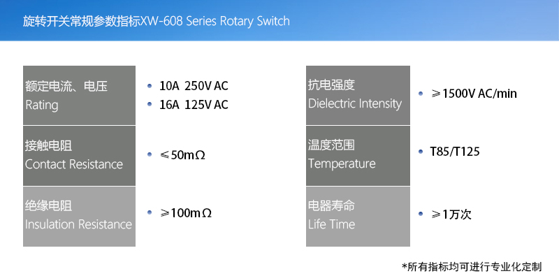產(chǎn)品指標(biāo)(旋轉(zhuǎn)開關(guān)版本)003