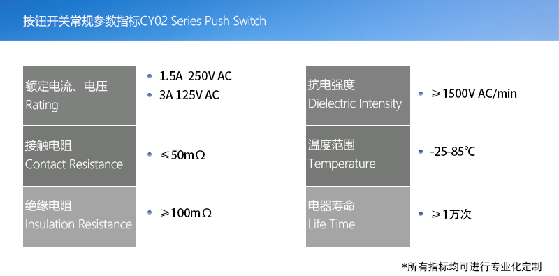 產(chǎn)品指標(biāo)(按鈕開(kāi)關(guān)版本)002